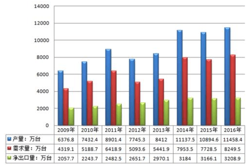 全球水泵市場規(guī)模預(yù)估分析